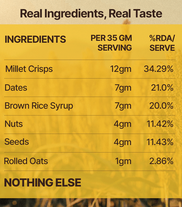 Nutty Millet Crunch Energy Bar