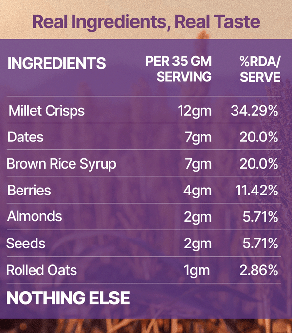 Berry Millet Crunch Energy Bar